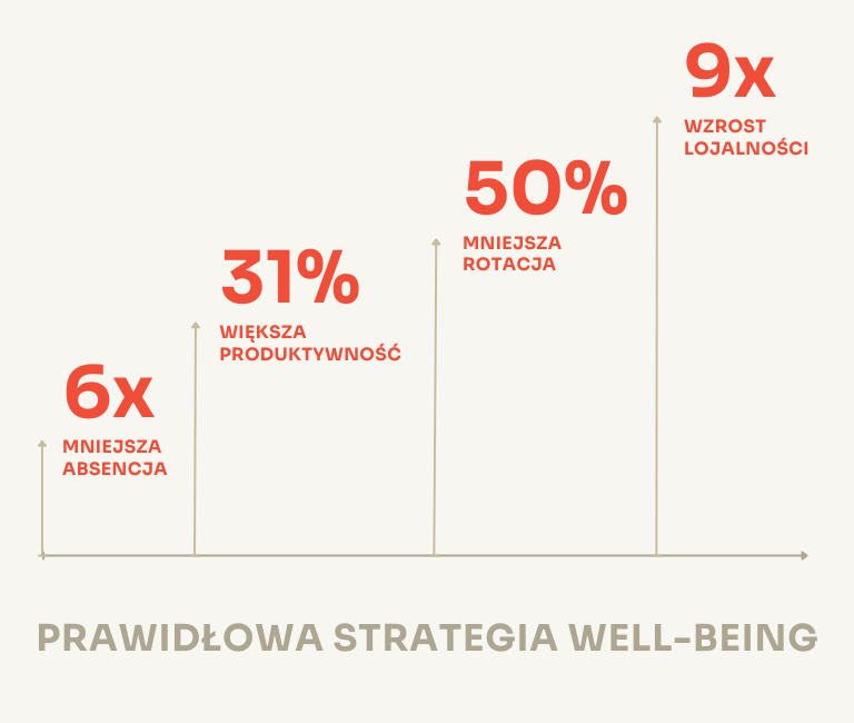 Infographic LP+TYP_02.2023_768x650_PL